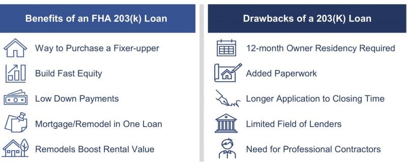benefits of a 203(k) loan