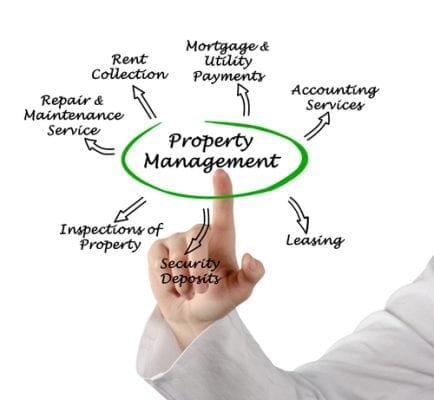 property manager responsibilities baltimore
