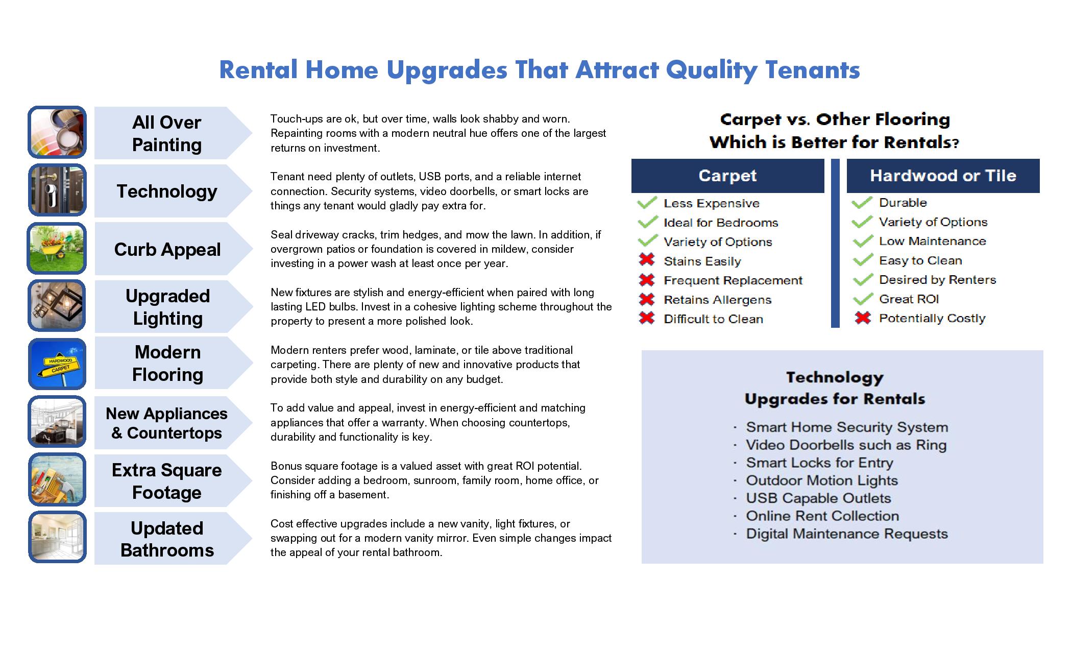 Rental Home Upgrades to Attract Quality Tenants
