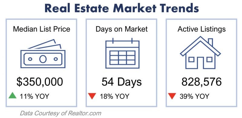 2021 Real Estate Trends
