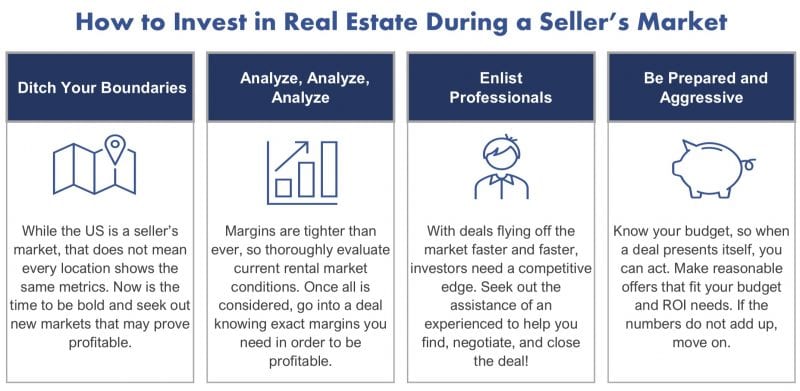 How to Invest in Real Estate During a Sellers Market