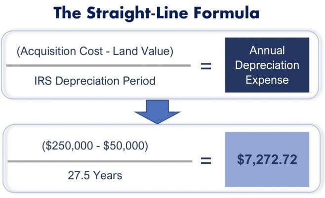 Straight line formula rental property depreciation