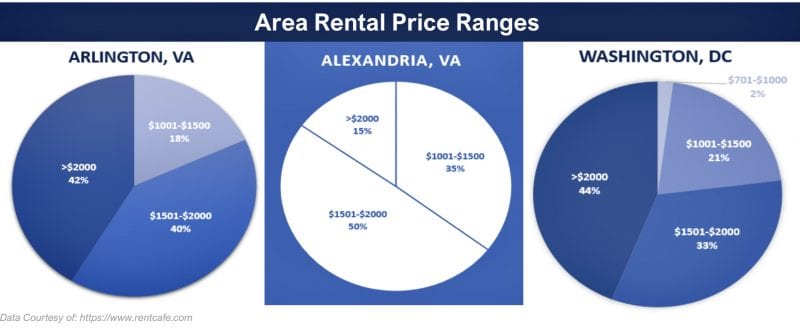 Will Rent Estimates Go Up or Down in 2021?