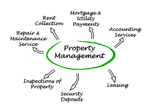 Understanding the Benefits of Professional Rental Property Management Companies