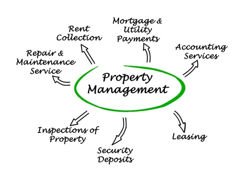 what does a property manager do