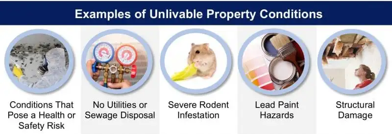 What is Considered Unlivable Condition?