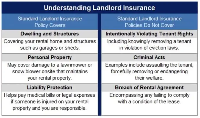 Does Landlord Insurance Protect Against Lawsuits?