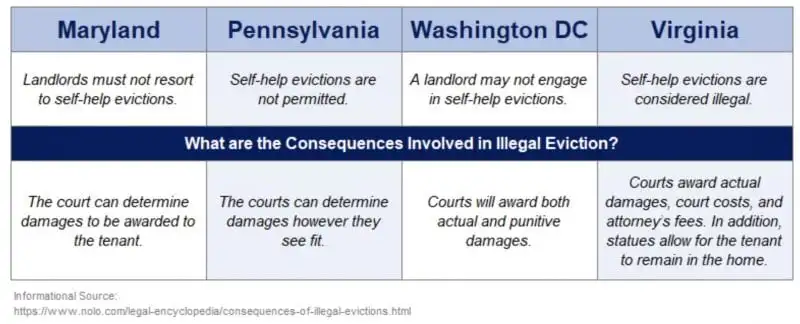 Illegal Evictions