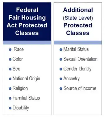 Federally Protected Classes Under the Fair Housing Act