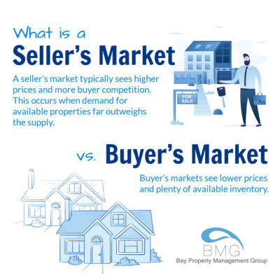 Seller's market vs Buyer's market