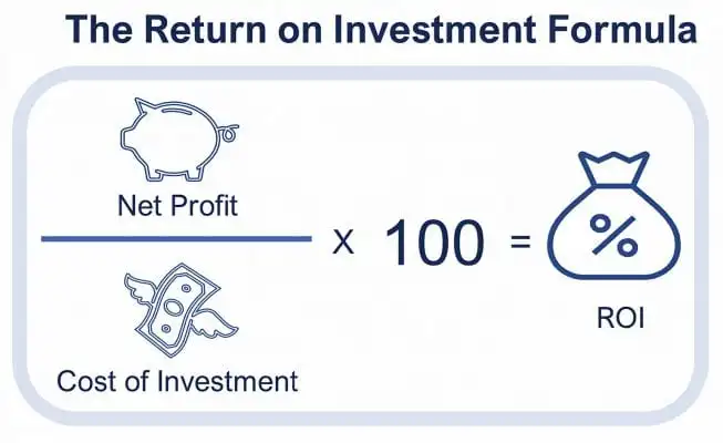 ROI Formula