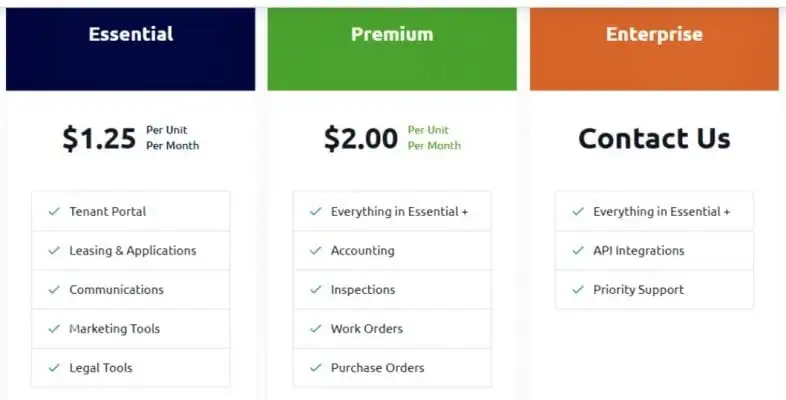 Services Offered with PropertyVista