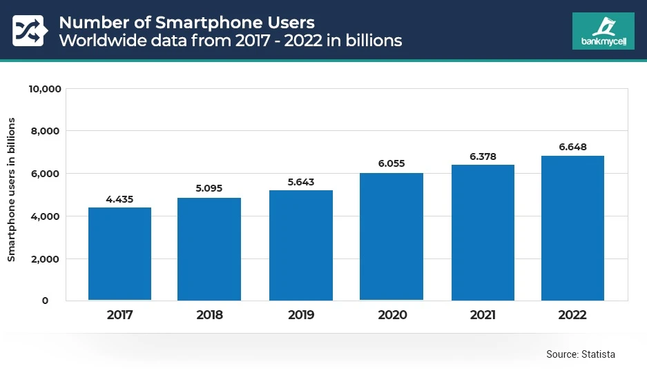 smartphone-users