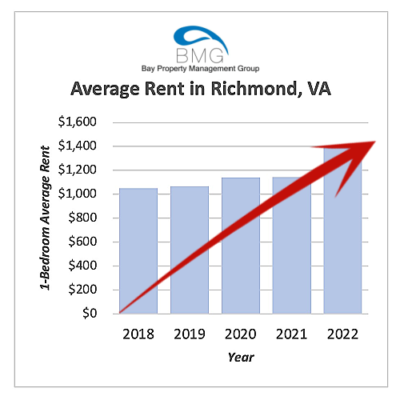average-rent-in-richmond-va