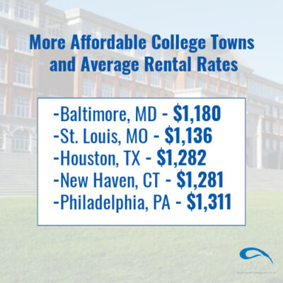 affordable-college-towns