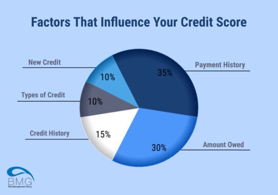 factors-that-influence-credit