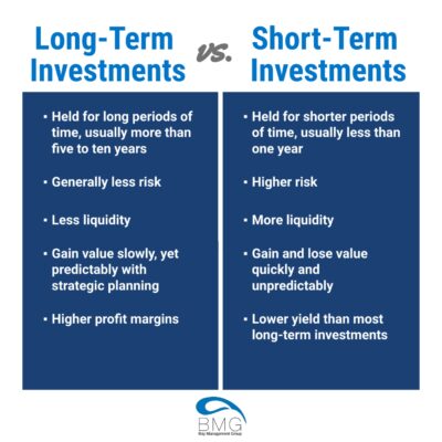 short-term-vs-long-term-investments