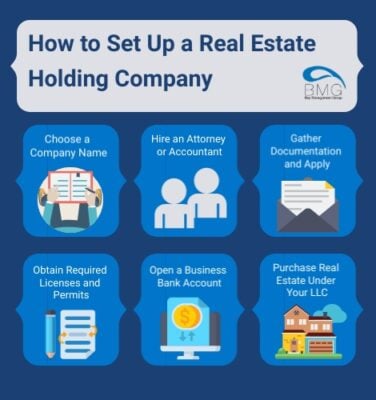 how-to-set-up-real-estate-holding-company