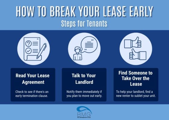 how-to-break-your-lease-early