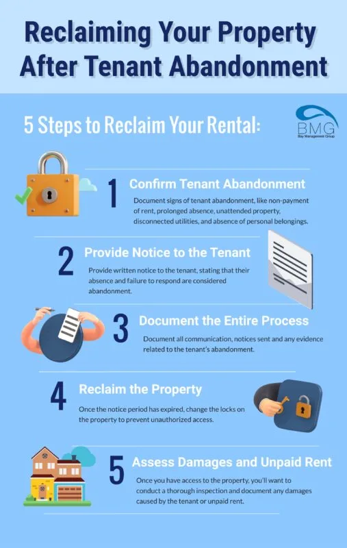 how-to-handle-tenant-abandonment