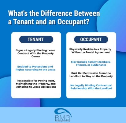difference-between-a-tenant-and-an-occupant