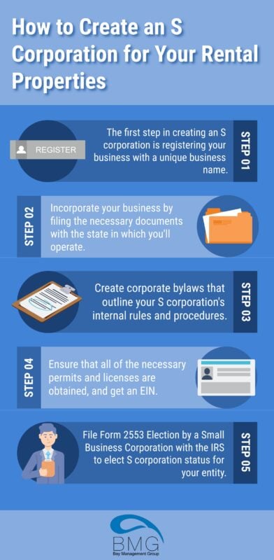 how-to-create-an-s-corporation
