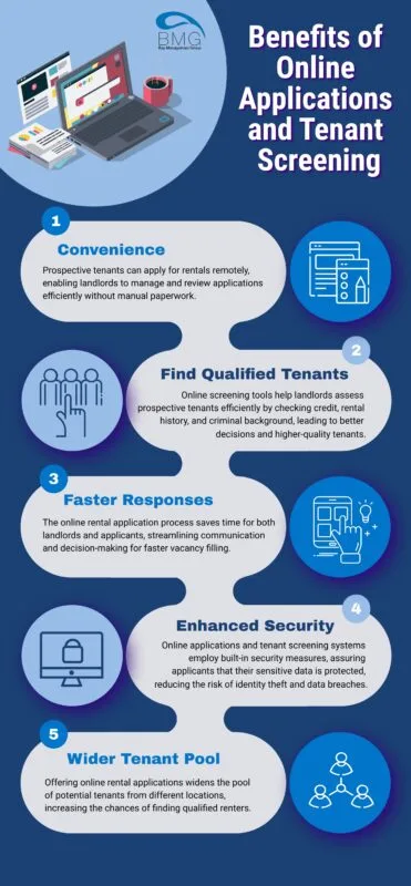 online-applications-and-tenant-screening