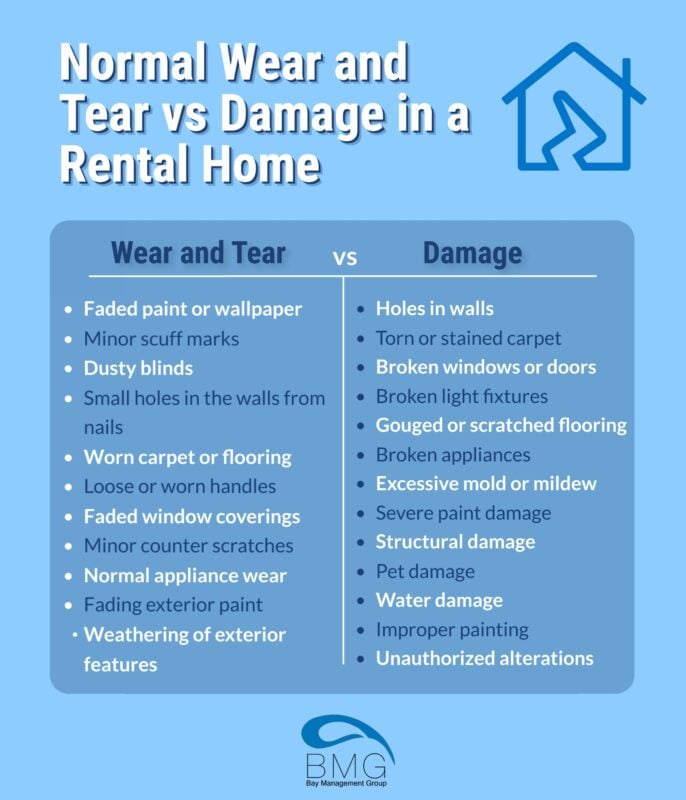 normal-wear-and-tear-vs-damage