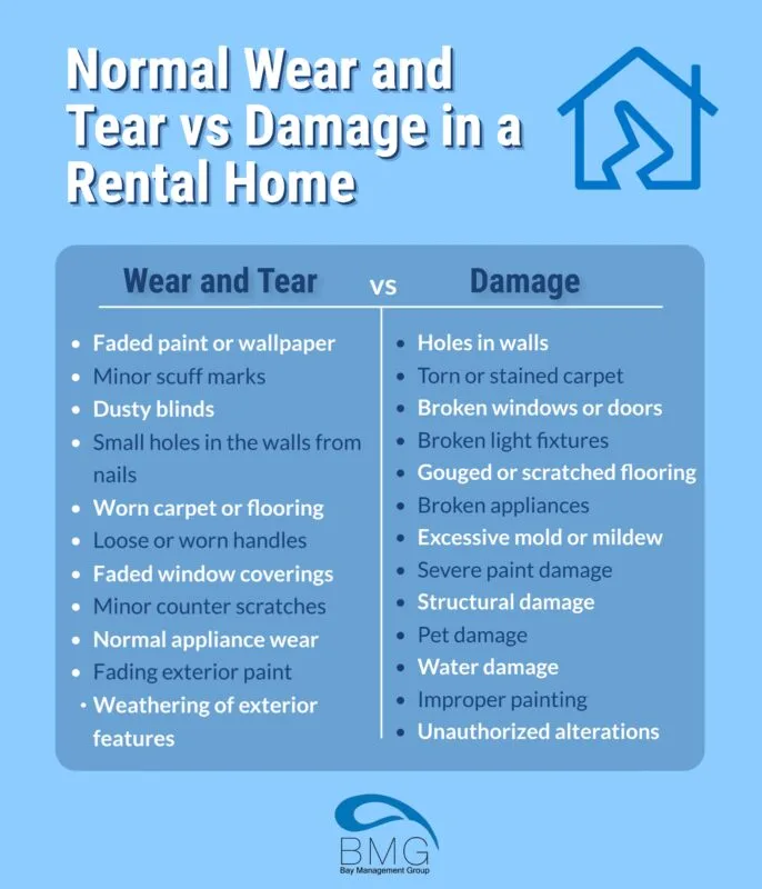 normal-wear-and-tear-vs-damage