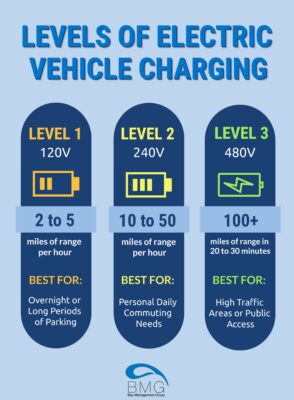 levels-of-electric-vehicle-charging