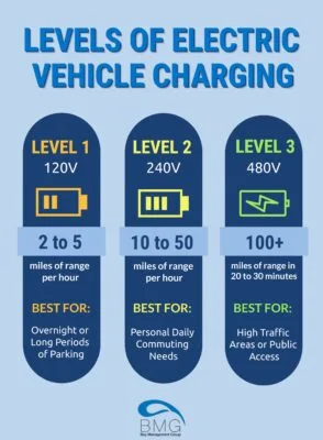levels-of-electric-vehicle-charging