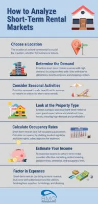 how-to-analyze-short-term-rental-markets