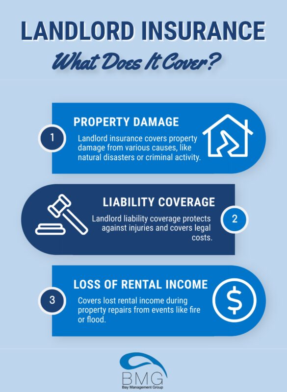 what-does-landlord-insurance-cover