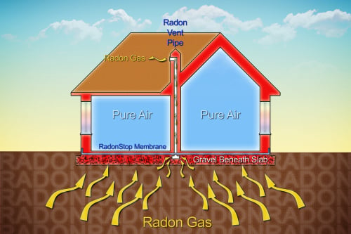 what-is-radon