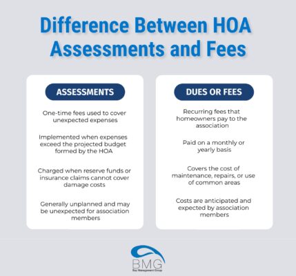 difference-between-assessments-and-fees