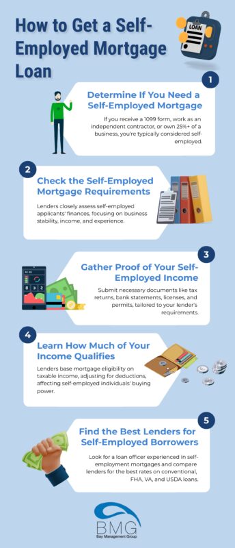 how-to-get-a-self-employed-mortgage-loan