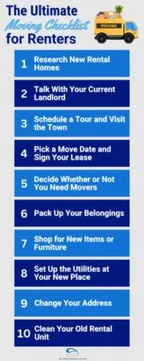 Infographics of the Ultimate Moving Checklist for Renters