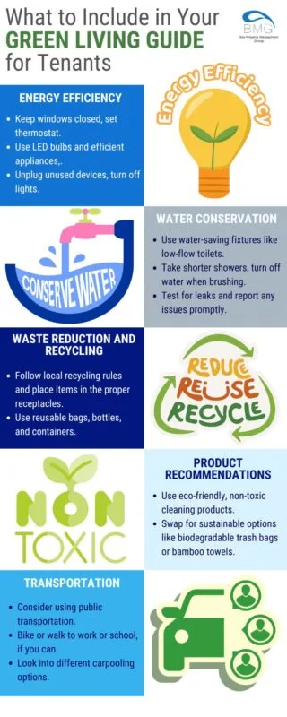 Infographic showcasing a Green Living Guide for tenants in rental properties.