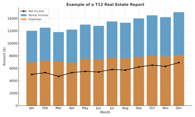 table of stable t12 throughout the months