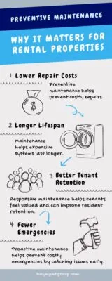 Lower Repair Costs